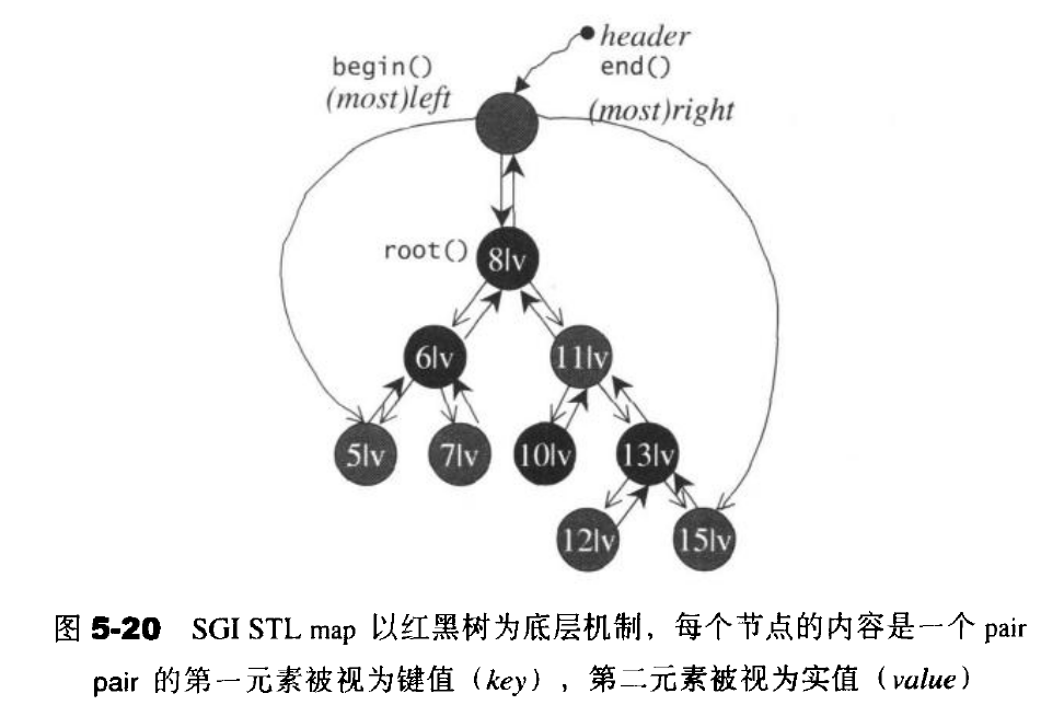 STL map