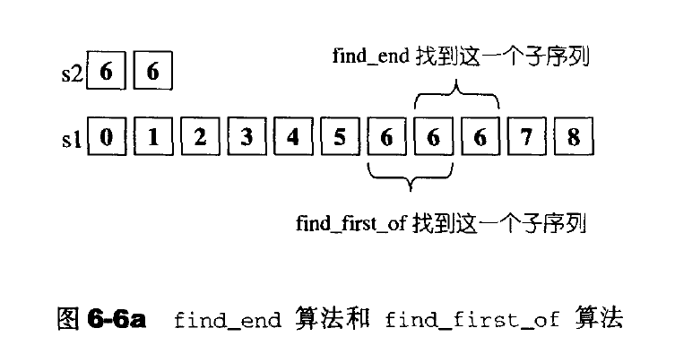 find_end算法和find_first_of
