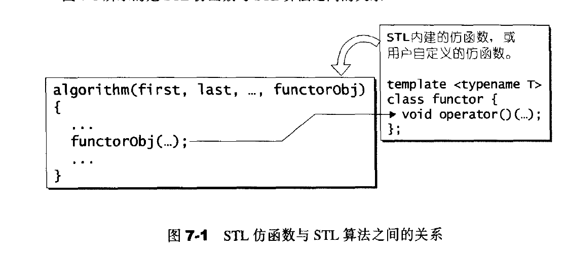 STL仿函数与STL算法之间的关系