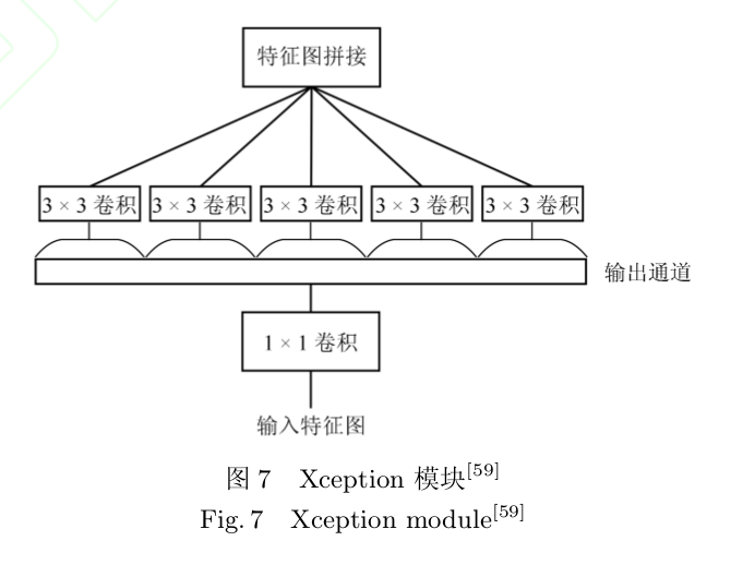 Xception 模块