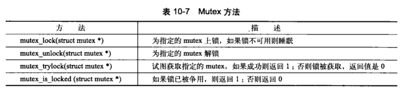 Mutex操作列表